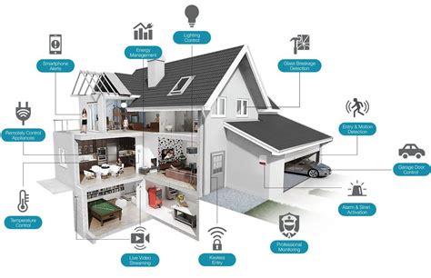 Smart Home System – MES Systems