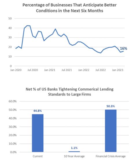 Capital Markets Playbook | Q2 2023 | Enterprise Bank & Trust