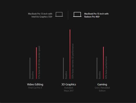 Migration without borders: from your old Mac to a new MacBook Pro 2016 ...