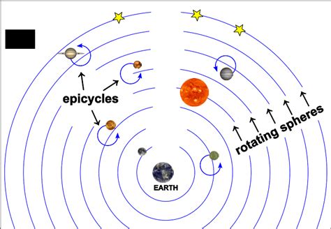 Geocentric Model Of Earth - The Earth Images Revimage.Org