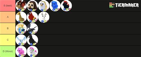 Adopt me neon pets! Tier List (Community Rankings) - TierMaker