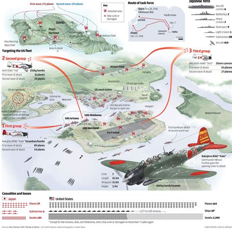 Graphic about the Japanese attack to Pearl Harbour in 1941. Published ...