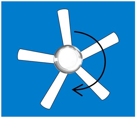 Ceiling Fan Direction Summer and Winter: Ceiling Fan Direction for Winter