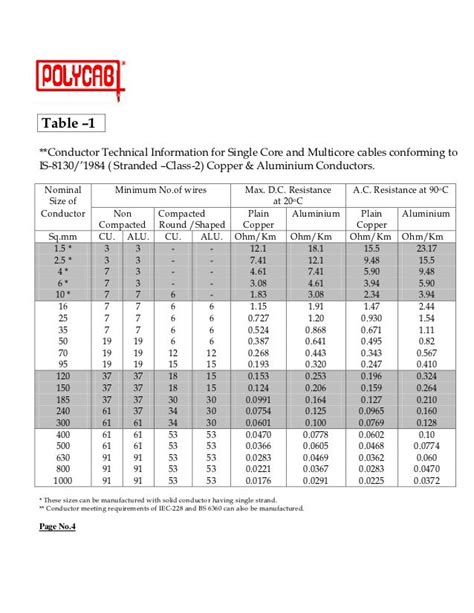 Polycab Cable Amp Rating Chart