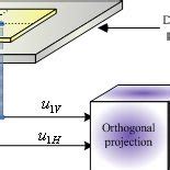 Orthogonal projection matrix. | Download Scientific Diagram