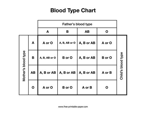 Blood Type Chart – Free-printable-paper.com