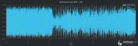 BPM for Runaway (Linkin Park) - GetSongBPM