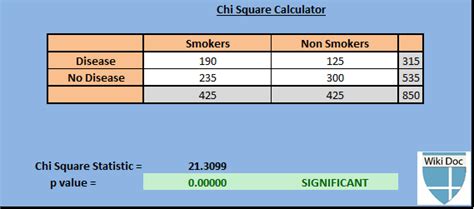 7+ Chi Square Calculator - FindlayLavin