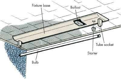 electrical - conversion from fluorescent to halogen lights - Home Improvement Stack Exchange