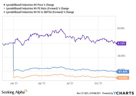 LyondellBasell Stock: Too Cheap To Ignore (NYSE:LYB) | Seeking Alpha