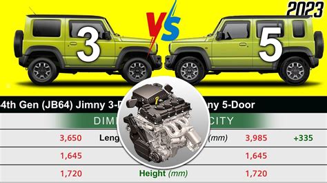 Suzuki Jimny Door Dimensions Orders Online | ricardoalpoim.com.br