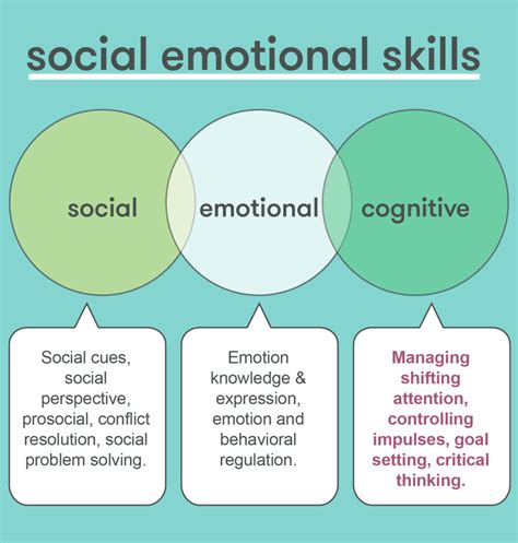 Executive Functioning - Ethos