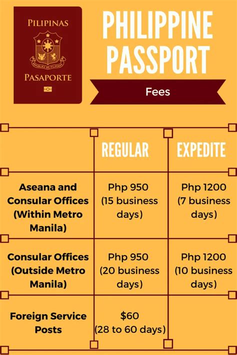 How to Get Philippine Passport: 6 Steps (with Pictures)