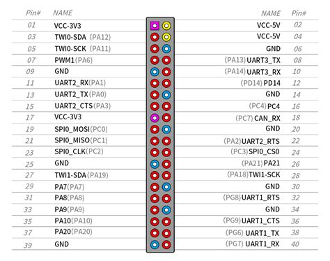 Orange Pi Plus 2E - Orangepi