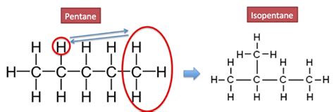 Structural Isomers Definition, Types & Examples - Lesson | Study.com