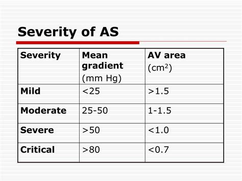 Normal Aortic Valve Gradient