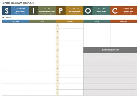 Free Lean Six Sigma Templates | Smartsheet