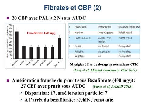 Que Faire quand l’AUDC ne Suffit Pas ? Aujourd’hui - ppt télécharger