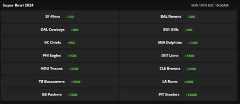 Steelers Given NFL's Longest Odds To Win Super Bowl LVIII - Steelers Depot