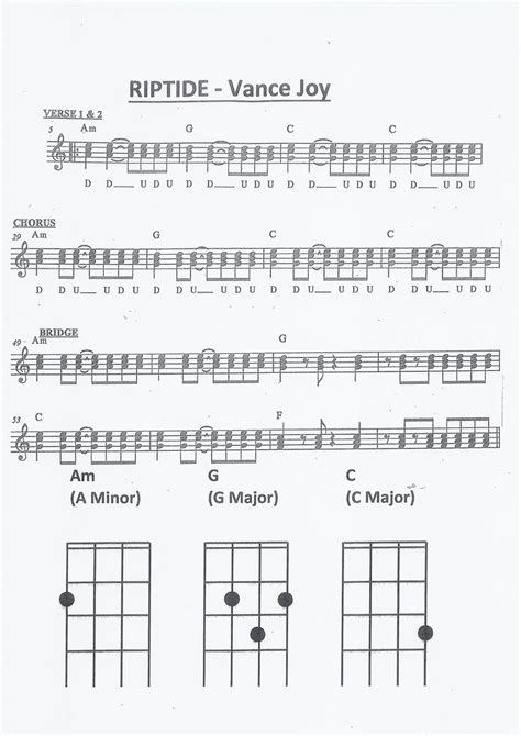 Riptide by Vance Joy Ukulele chords and Rhythms Guitar Tabs And Chords ...