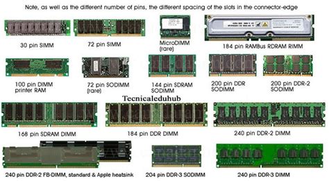 Pin on Computer hardware