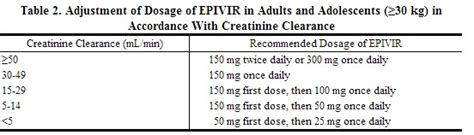 Lamivudine dosage and administration - wikidoc