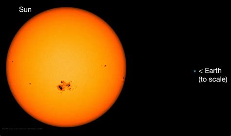 The Sun’s Impact on Climate Change