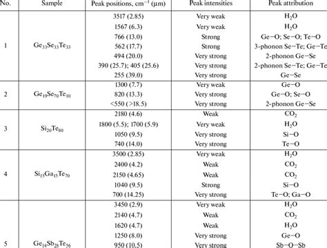 Ir Spectroscopy Table Silicon | Brokeasshome.com