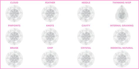 Diamond Inclusions Chart Diamond clarity chart: assessing diamond clarity