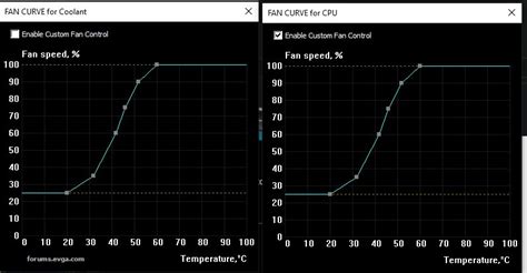 Flow Control Fan Curve - EVGA Forums