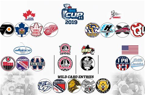 2019 OHL Cup Powered by Under Armour: Meet the Teams - Ontario Hockey ...