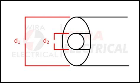 Characteristic Impedance of Transmission Line Formula | Wira Electrical