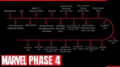 Marvel Phase 4: The beginning of the future for the MCU – The Howler