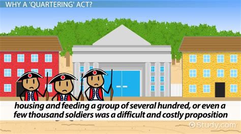 Quartering Act Definition