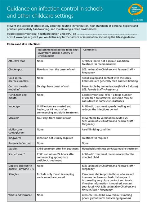 Guidance on infection control in schools and other childcare settings