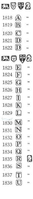 English silver marks: marks and hallmarks of Chester sterling silver