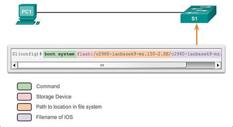 Schluchzen auffallen Einbruch configure default gateway on cisco router ...