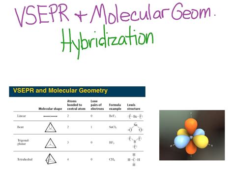 ShowMe - CBr4 vsepr