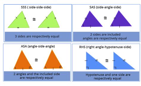 congruence of triangles in maths: Definition, Types and Importance | AESL