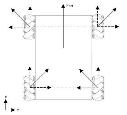 3: Traction Force Produced by the AGV | Download Scientific Diagram