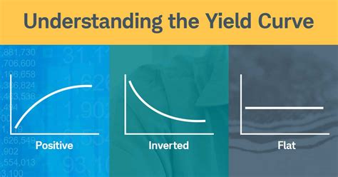 Understanding the Yield Curve | Charles Schwab