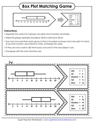 Box Plot (Box and Whisker Plot) Worksheets