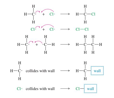 Chlorination of Methane Diagram | Quizlet