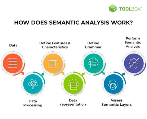 How Does Natural Language Understanding Work?