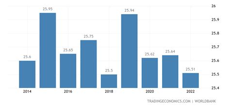 Yemen Average Temperature | 1876-2015 Data | 2020-2021 Forecast ...