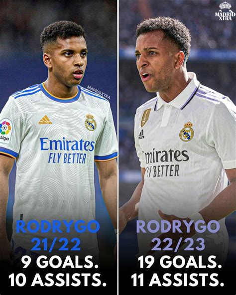 Rodrygo's insane progress at Real Madrid shown in stats - Football ...