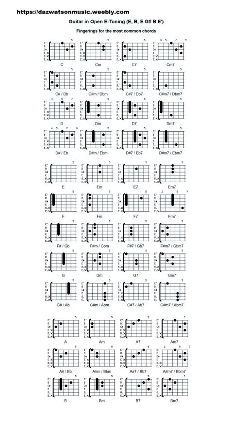 Open E Tuning Chord Chart | Guitar tuning, Guitar chords, Music theory guitar