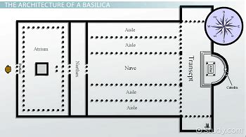 Basilica Floor Plan Labeled | Viewfloor.co