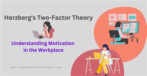 Herzberg's Two-Factor Theory Of Motivation: 6 Application