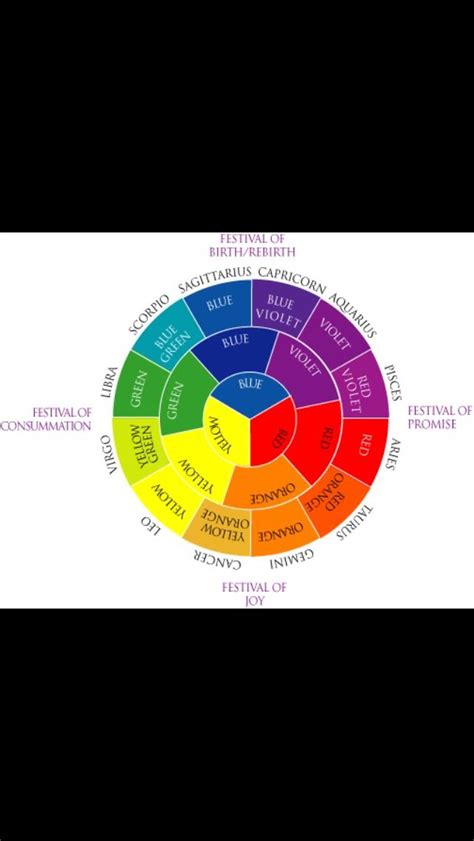 Color wheel | Chakra colors, Color wheel, Color theory